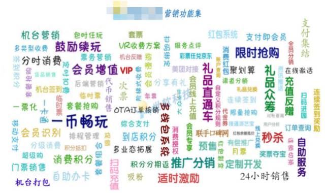 游樂(lè)場(chǎng)經(jīng)營(yíng)方法 游樂(lè)場(chǎng)經(jīng)營(yíng)方法