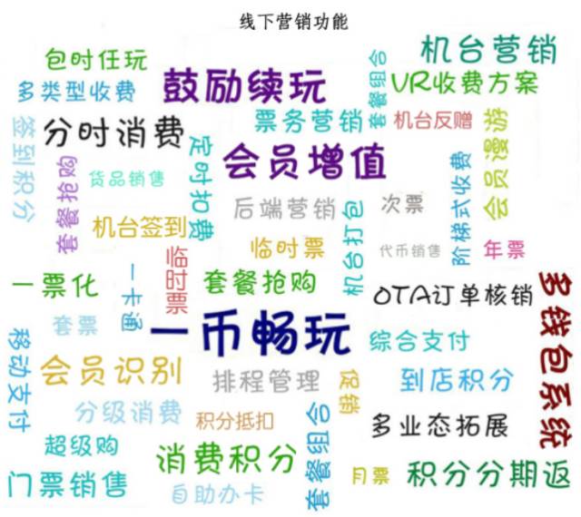 游樂(lè)園經(jīng)營(yíng)方法 游樂(lè)園經(jīng)營(yíng)方法